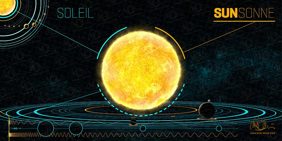 Die Sonne - nicht nur ein heißer Stern Die Sonne - nicht nur ein heißer Stern
